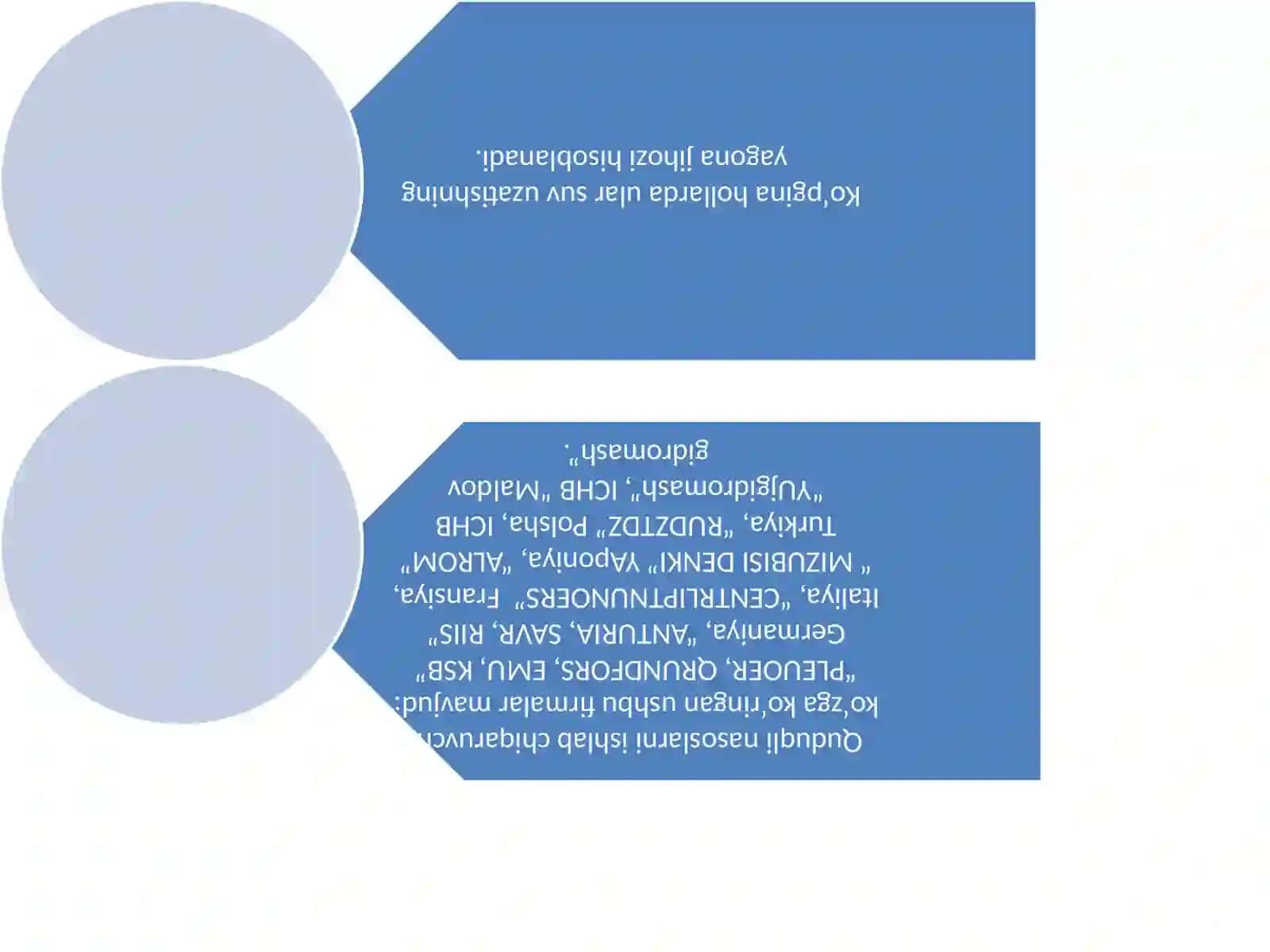 Quduqli nasos qurilmalari 3