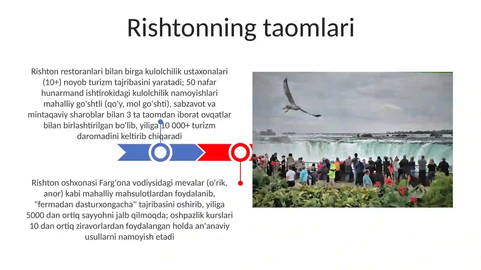 Rishton turizm tajribasi 3