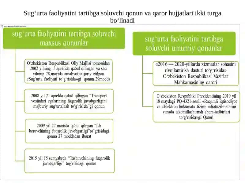 Sugu’rta munosabatlarining huquqiy asoslari. Sug‘urta tariflarini qurush asoslari 3