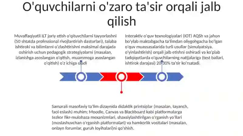 Interfaol ta'lim texnologiyalari 3