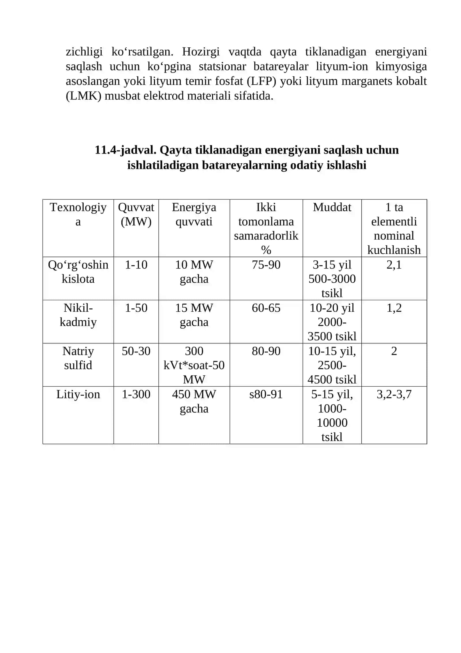 Batareyali energiyani saqlash tizimlari uchin akkumulyatorlar 3
