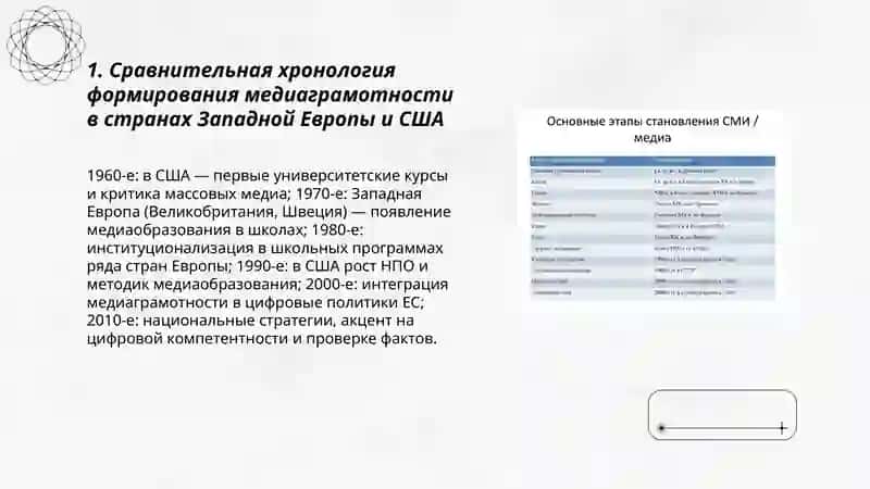 Историческая эволюция медиаграмотности и информационной культуры 3
