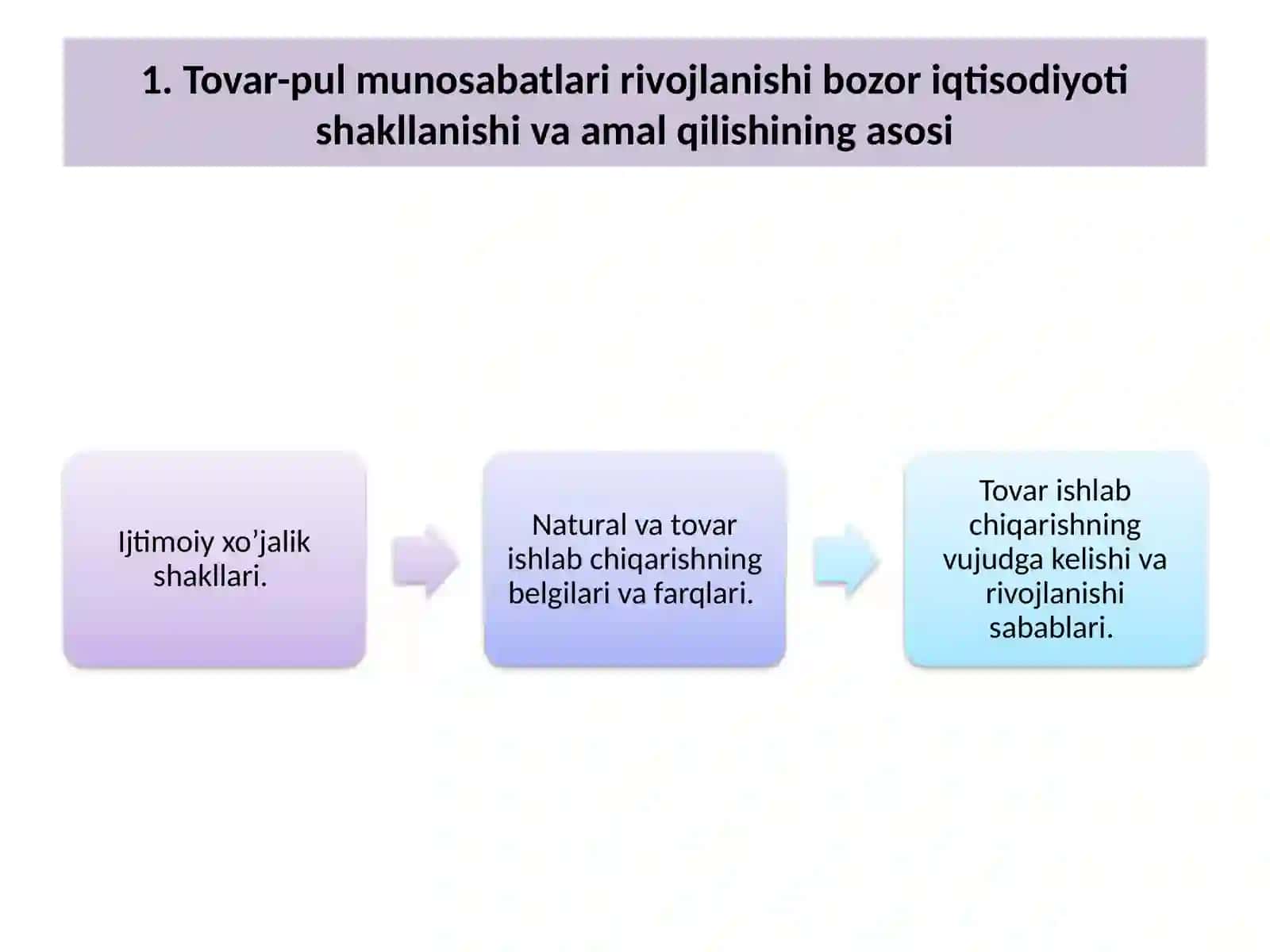 Iqtisodiyot nazariyasi 3