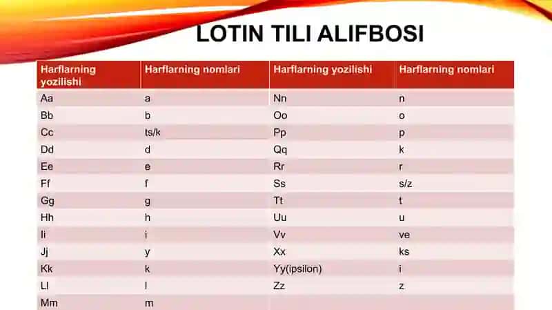 LOTIN TILI VA TIBBIY TERMINALOGIYA 3