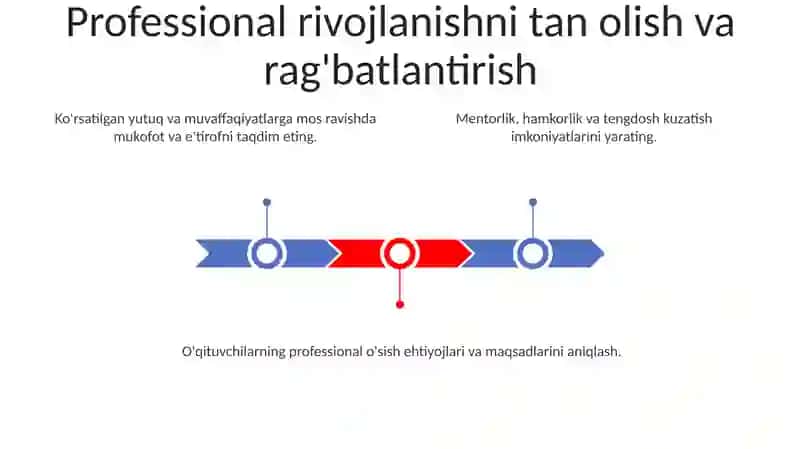 Pedagoglarning kasbiy faolligini oshirishda rahbarning vazifalari 3