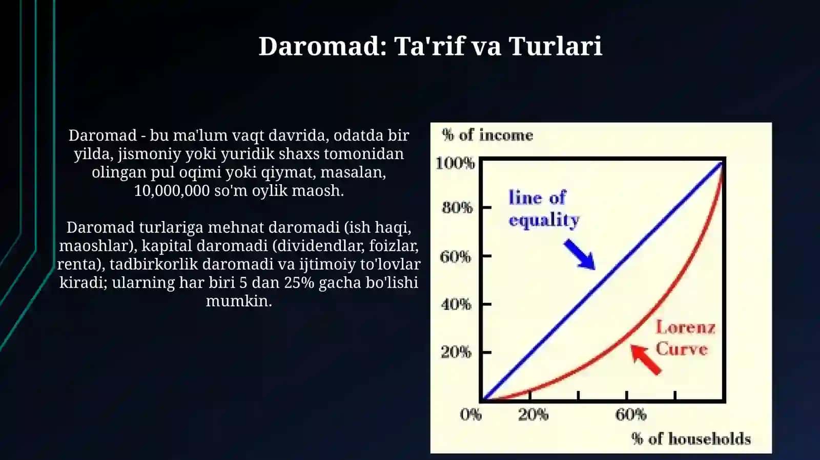 Daromadlar va ularni taqsimlash 3