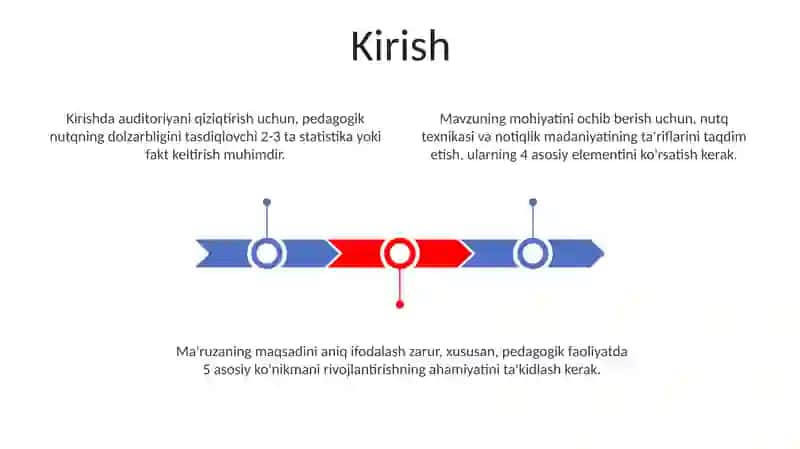 Hozirgi kunda oʻqituvchilarning nutq texnikasi va notiqlik madaniyatini takomillashtirish muammolari 3