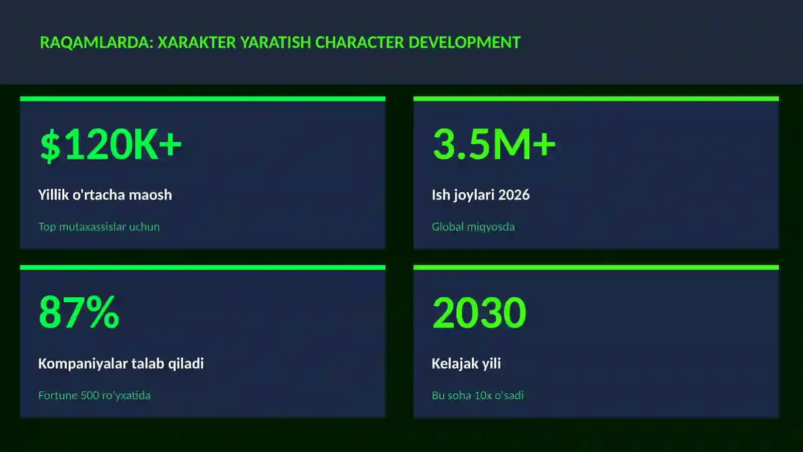 Xarakter yaratish character development 3