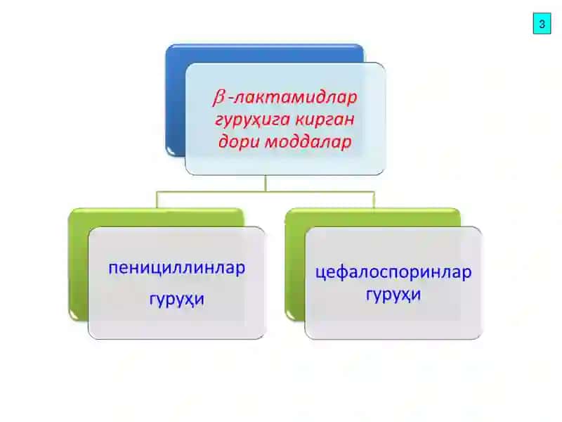 Антибиотиклар 3