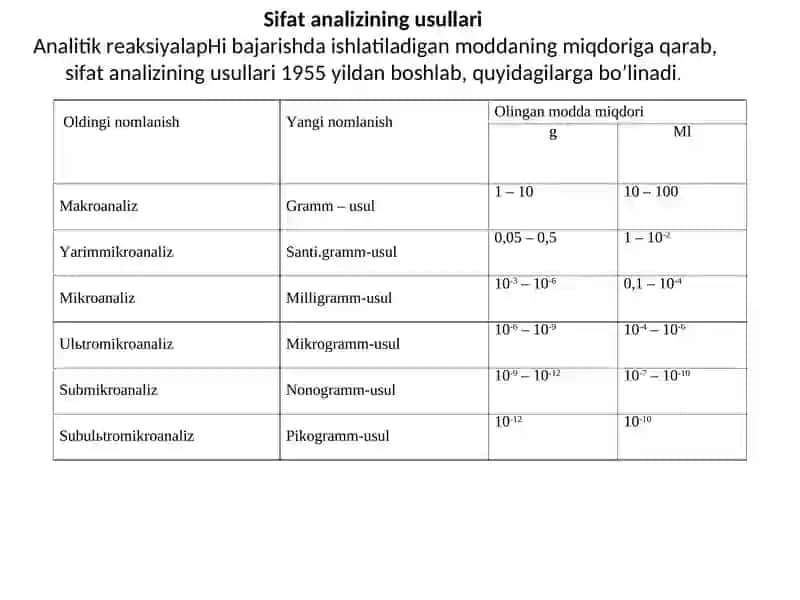 Asosiy adabiyotlar va qo’shimcha adabiyotlar 3