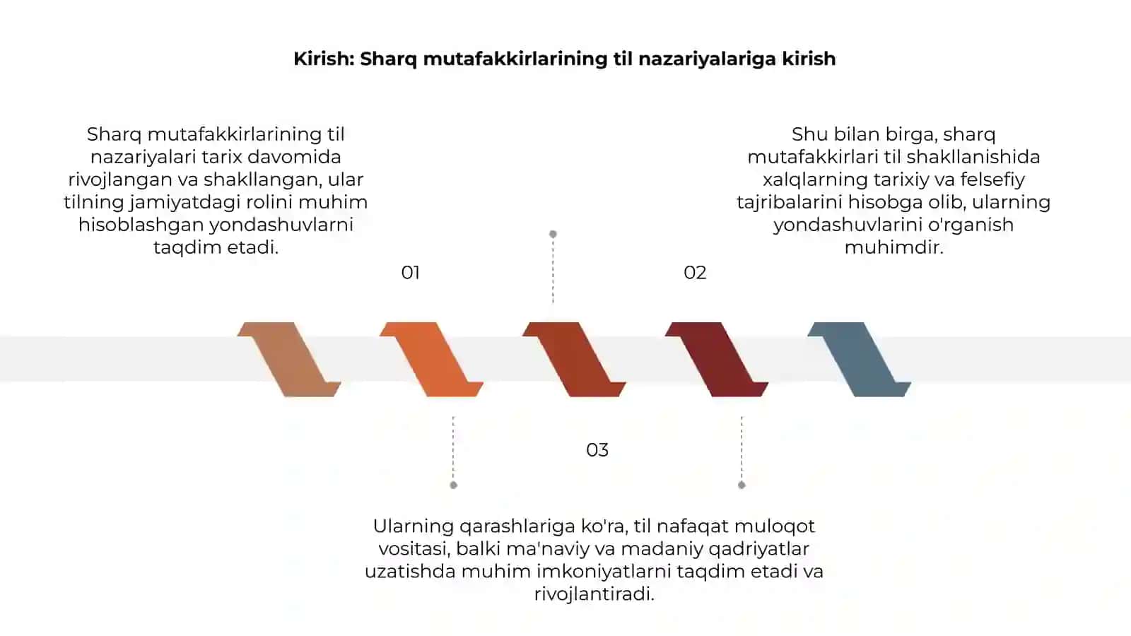 Sharq mutafakkirlarining til shakllanishiga oid qarashlari 3