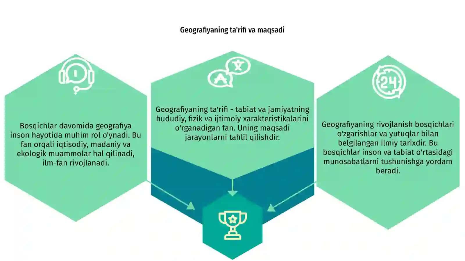 Geografiyaning rivojlanish bosqichlari 3