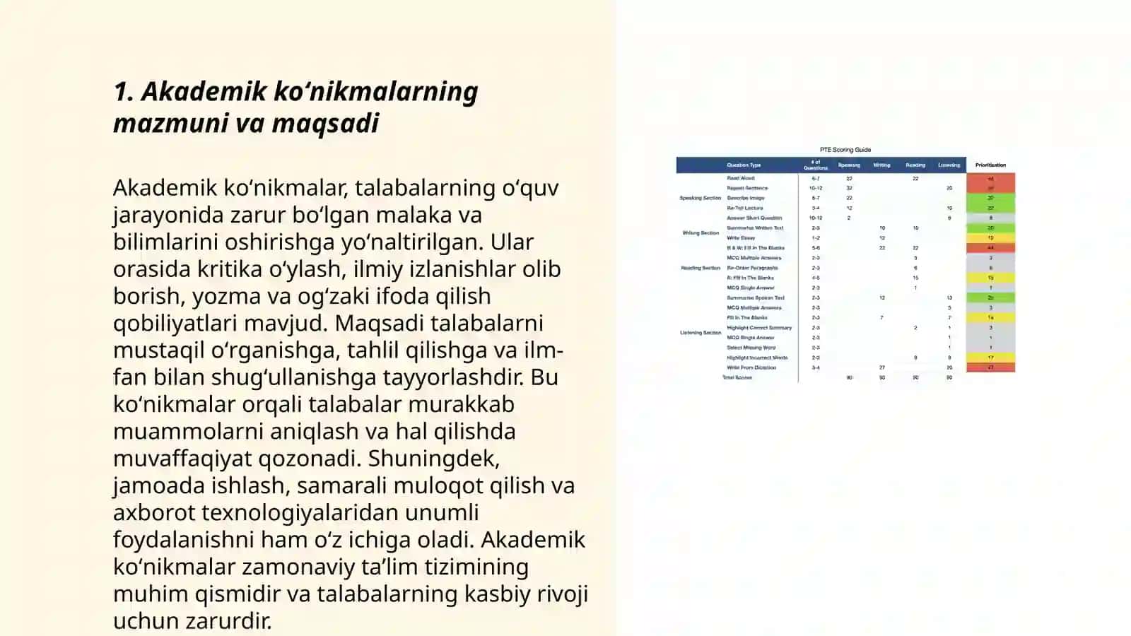Akademik koʻnikmalar va talabalar faoliyatidagi ahamiyati va dolzarbligi 3