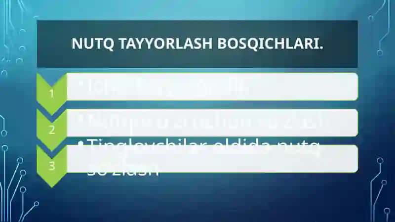 Taqdimotnutqi, internet til va reklama 3
