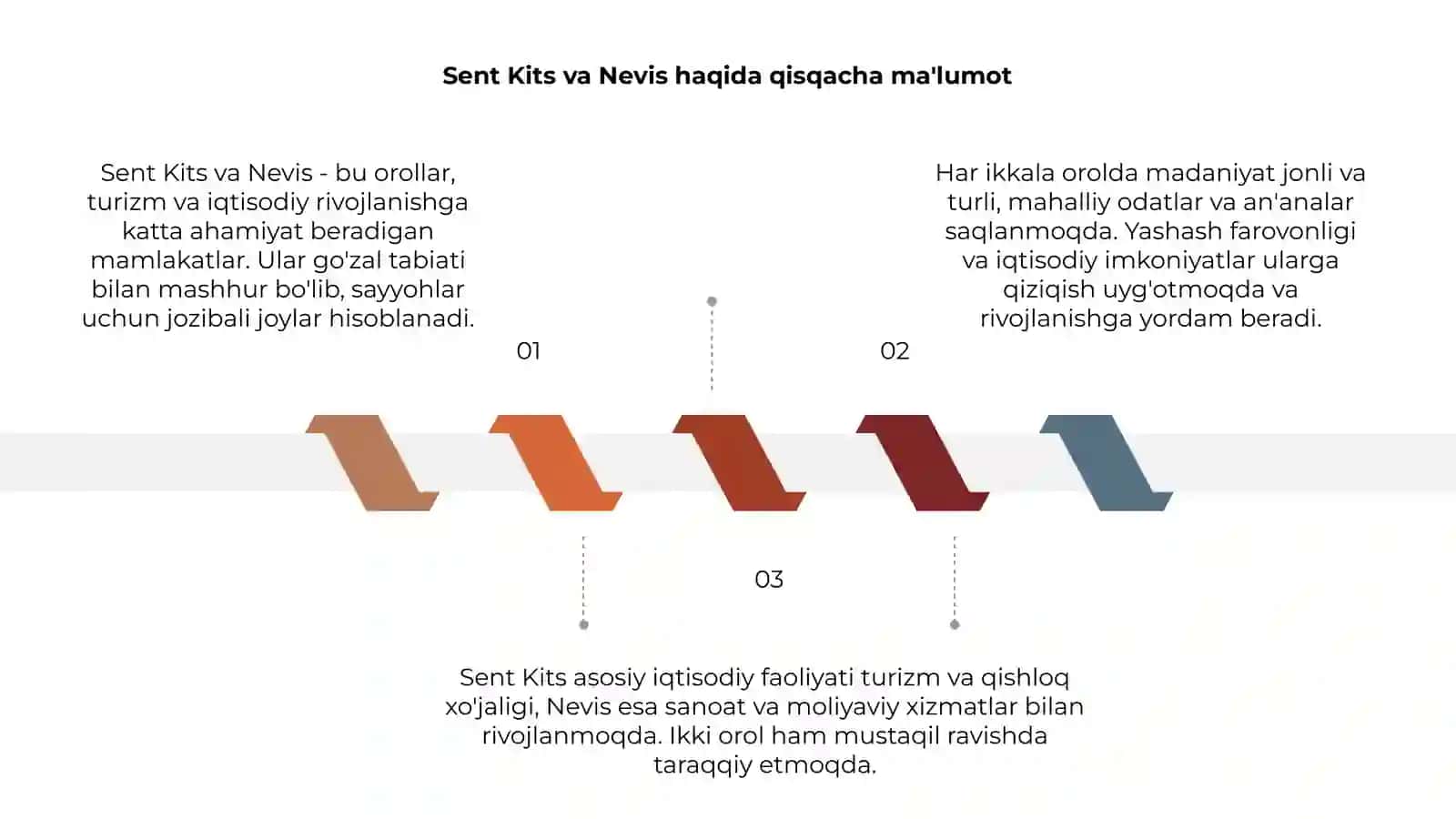 Sent Kits va Nevis 3