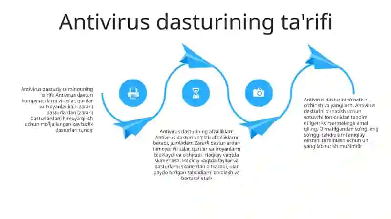 Antivirus Dasturiy Vositalari Antiviruslarni OʻRnatish, OʻChirish Va Ularni Yangilab Turish 3