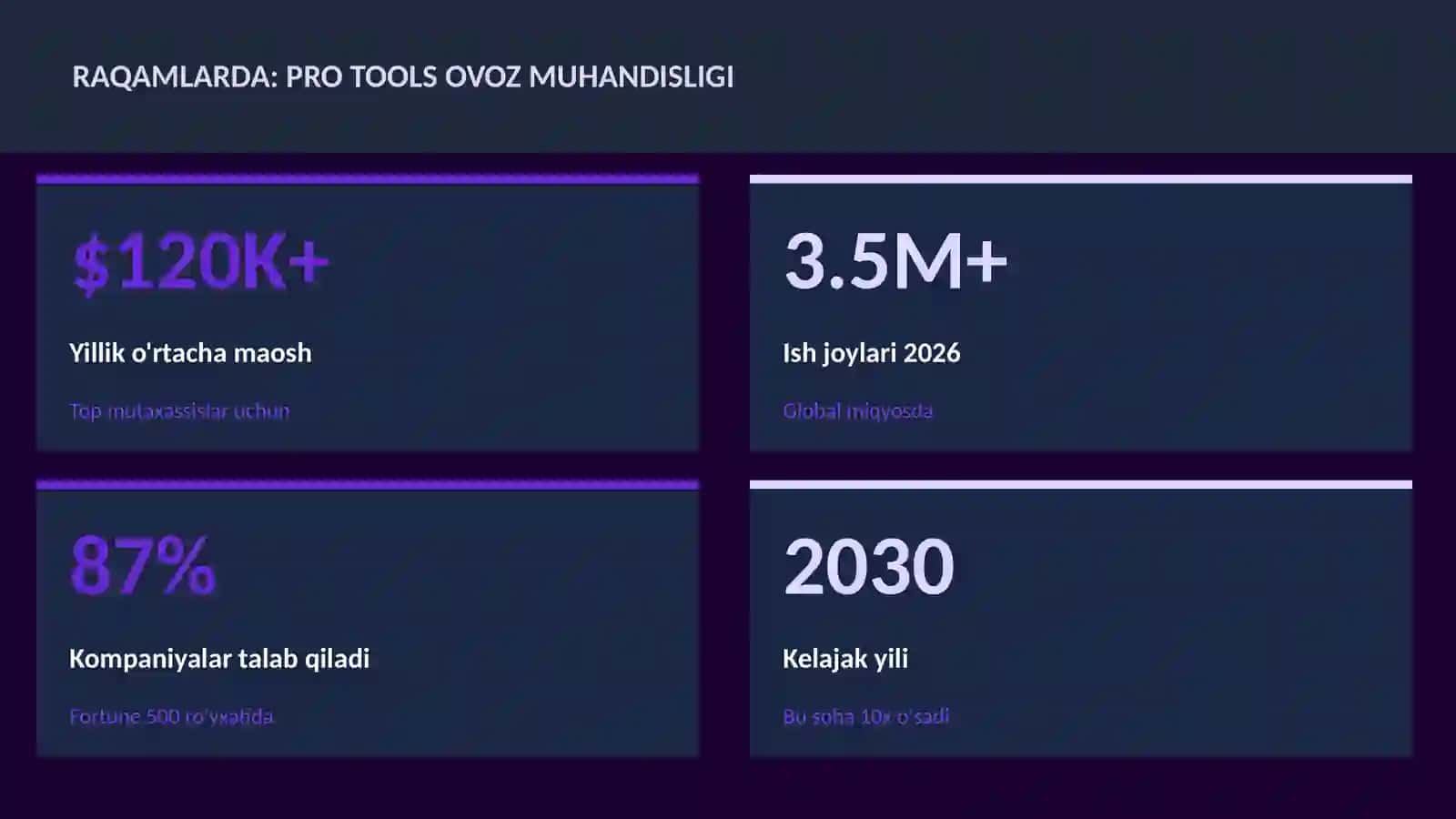 Pro Tools ovoz muhandisligi 3