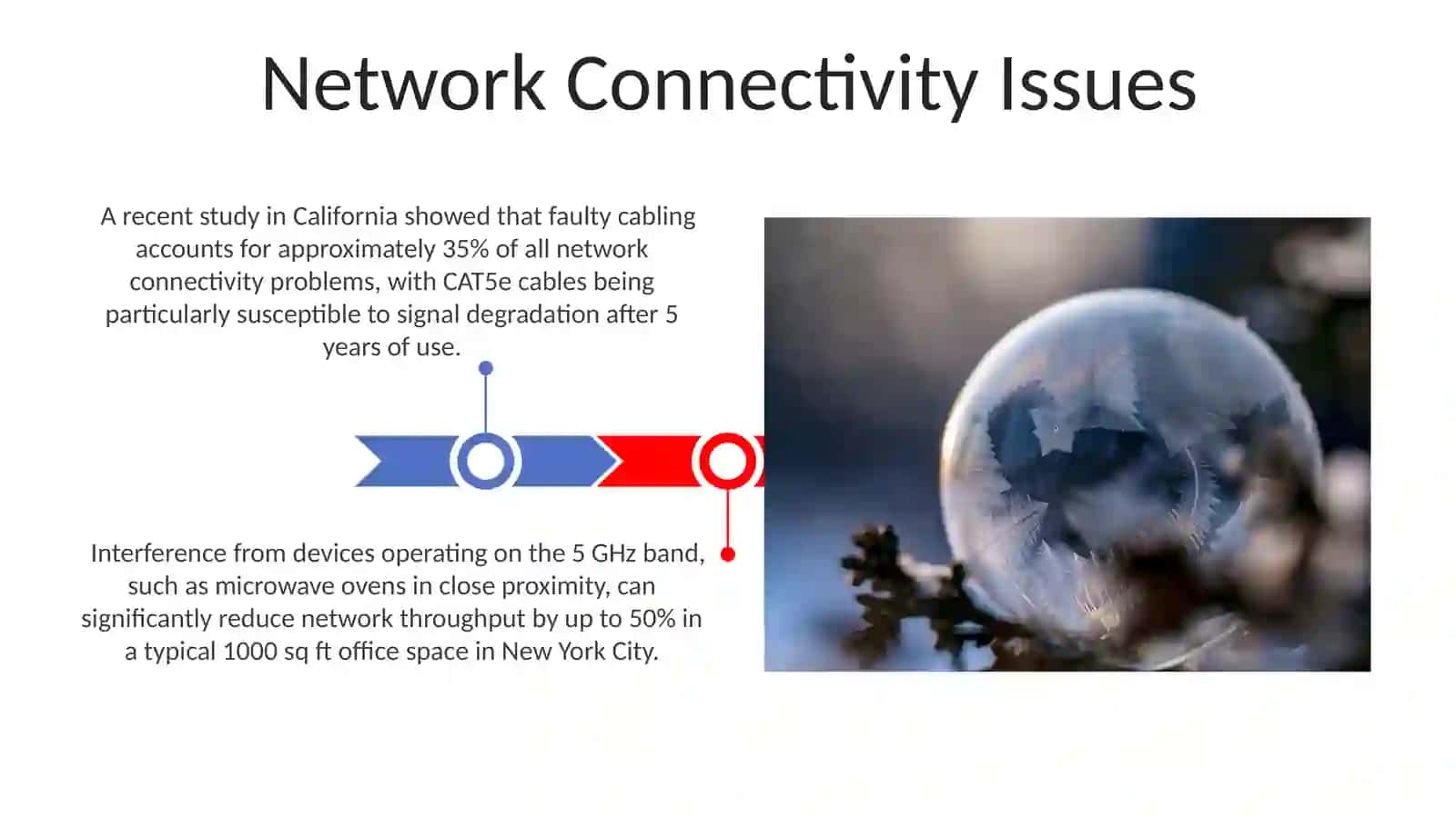 Issues in IT sphere 3