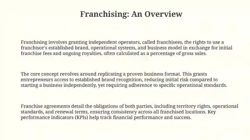 Set up franchising 3
