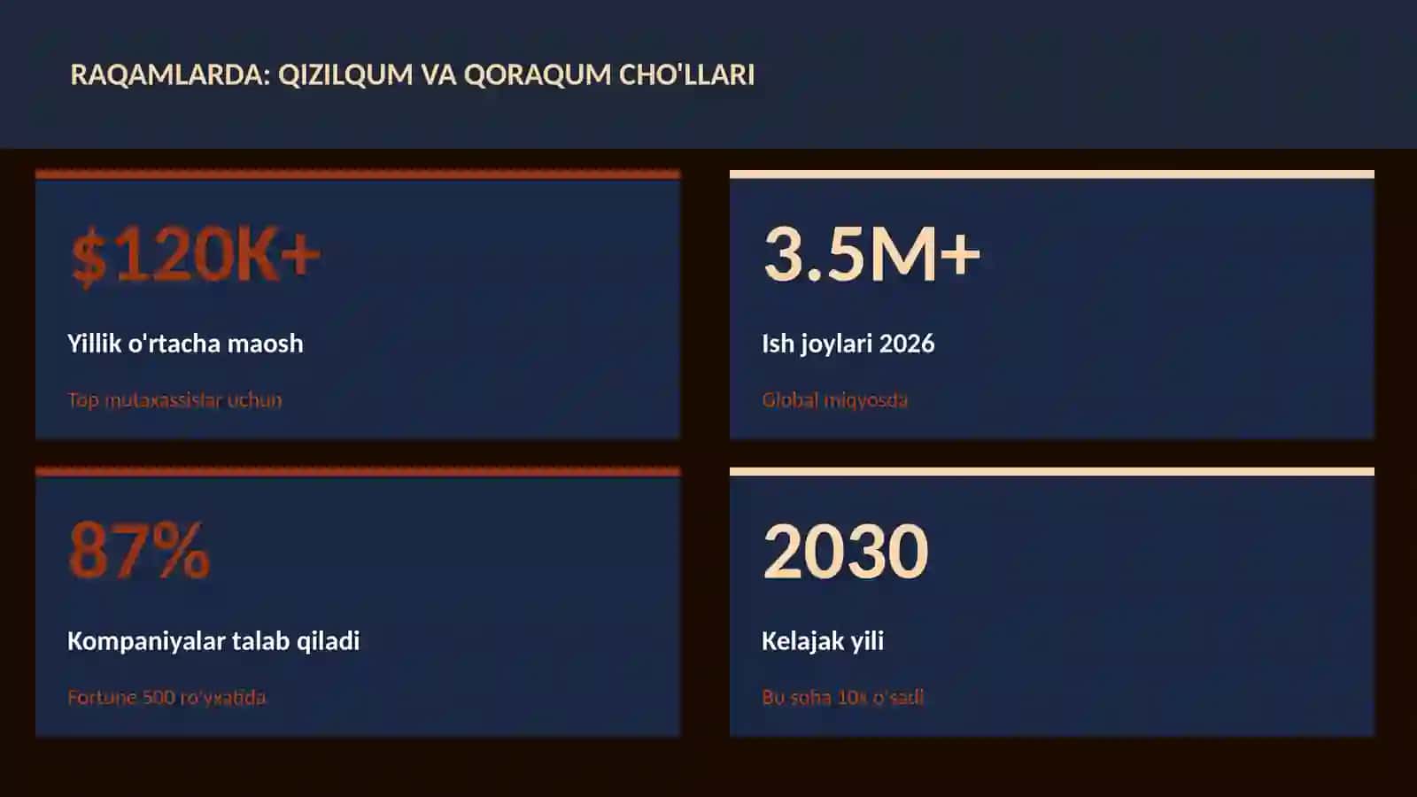 Qizilqum va Qoraqum cho'llari 3