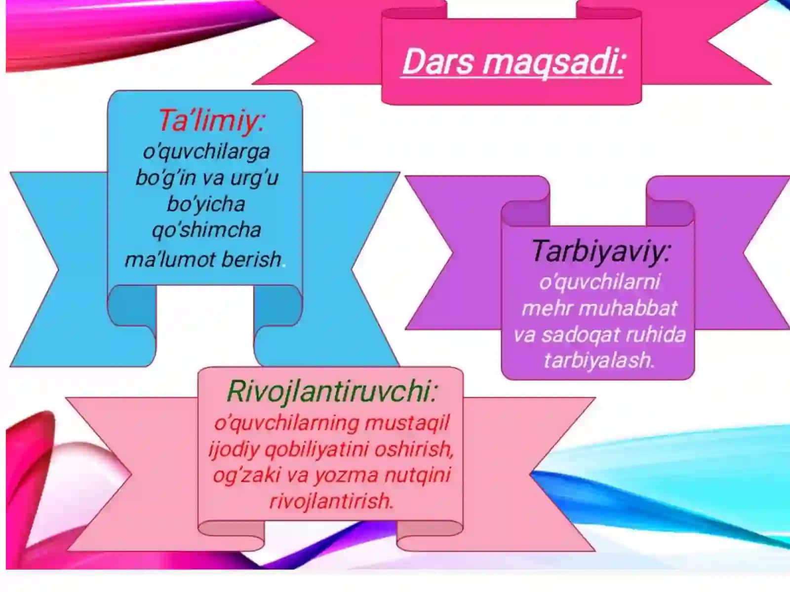 Bo‘g‘in va uning ahamiyati 3