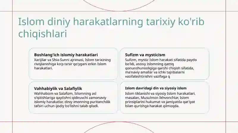 Islom dini doirasida yuzadagi diniy harakat va oqimlar 3