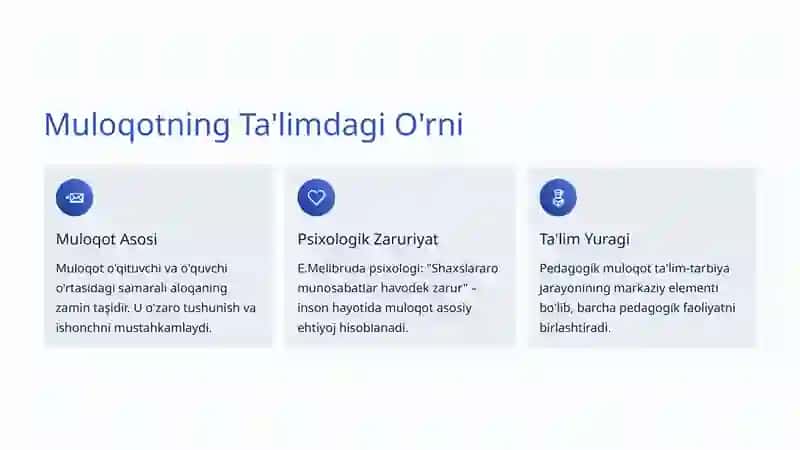 Pedagogik Muloqot Madaniyati: Ta'limda Samara Kaliti 3