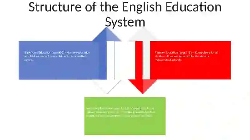 Education System Of Angland 3