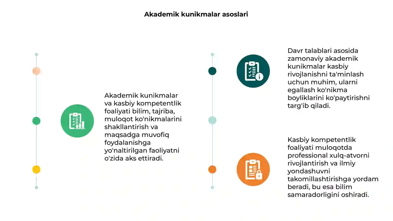 Akademik kunikmalar va kasbiy konpadetlik foaliyati 3