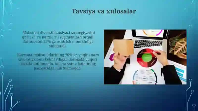 Korxona tovar va baho siyosatining tahlili 3
