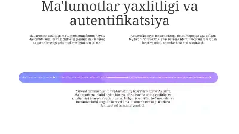 Axborot Xavfsizligini TaʼMinlashning GʻOyaviy Nazariy Asoslari 3