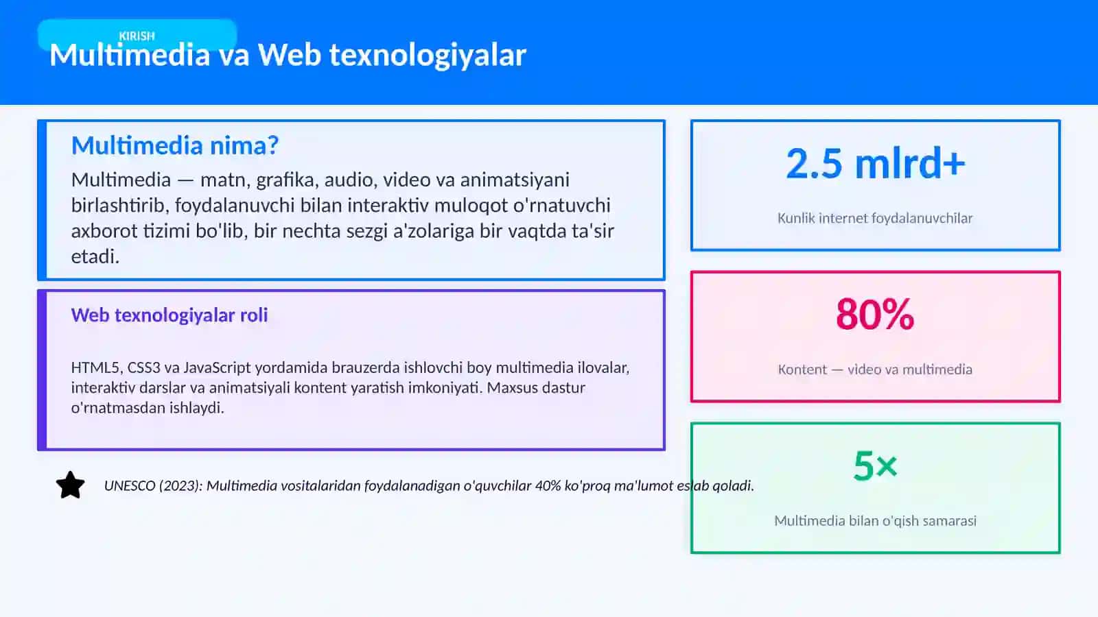 WEB-TEXNOLOGIYALARDAN FOYDALANIB INTERFAOL MULTIMEDIA VOSITALARINI YARATISH VA QO'LLASH METODIKASI 3
