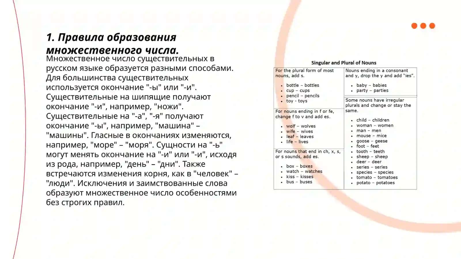 Правила образования множественного числа 3