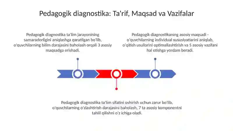 Pedagogik diagnostika 3