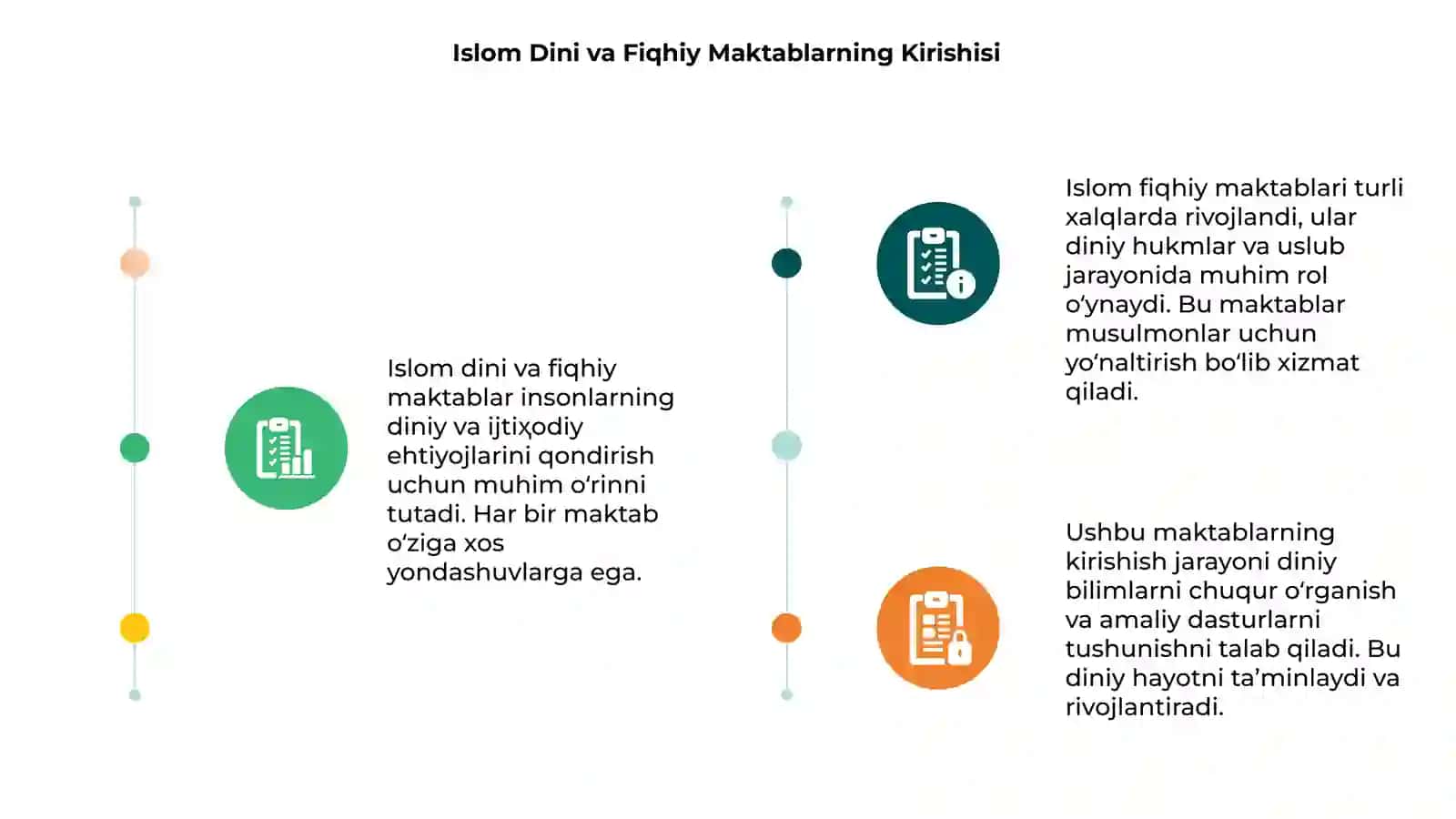 Islom dini fiqhiy maktablari 3