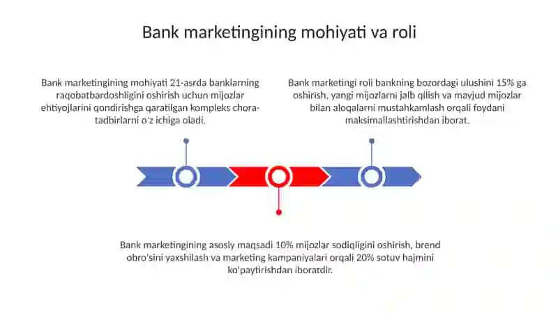 Bank marketingi tushunchasi va uning asosiy tamoyillari 3