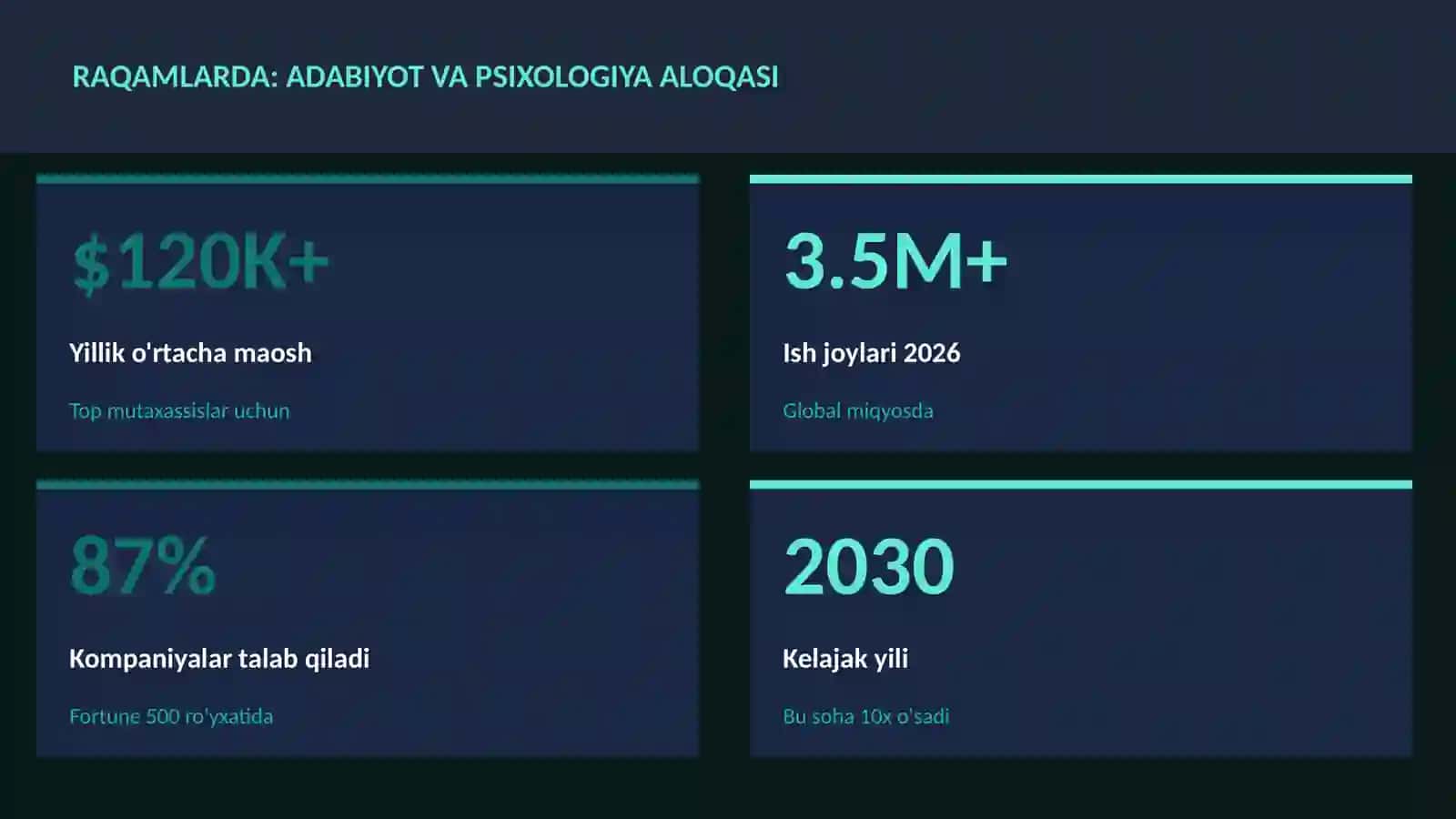 Adabiyot va psixologiya aloqasi 3