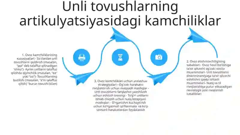 Artikulyatsiya kamchiliklarining o'ziga xos xususiyatlari 3