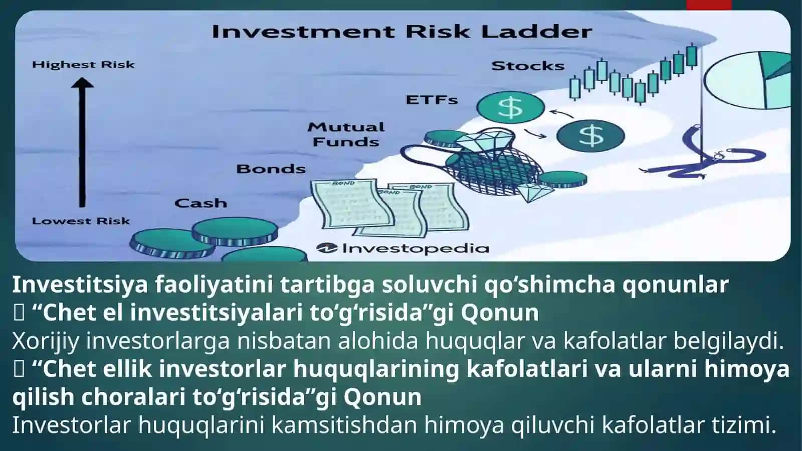 Investitsiyafaoliyatini qo'llab quvatlovchi huquqiy hujjatlar 3
