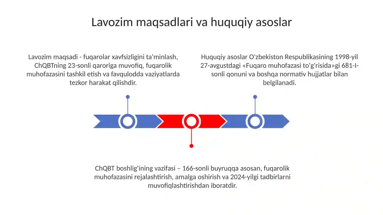 Ommaviy mudofaa ishlari boʻyicha ChQB T raqamli bardoshilik sub'ekti tizimi 3