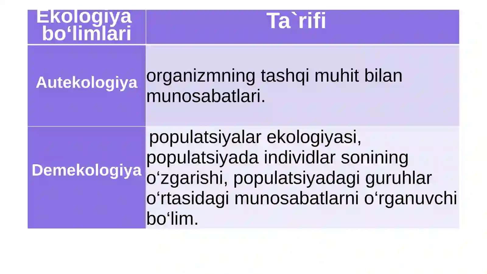 Hayotning biogeosenoz (ekotizim) darajasining o‘ziga xos jihatlari 3