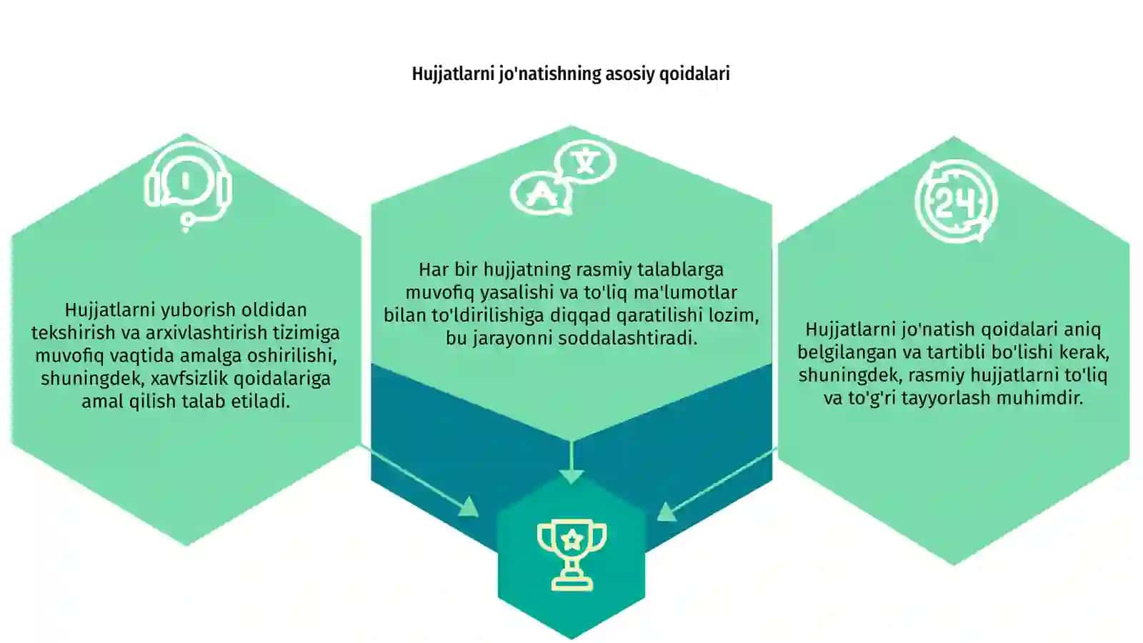 Hujjatlarni jo'natmalash qoidalarini va tartibi 3