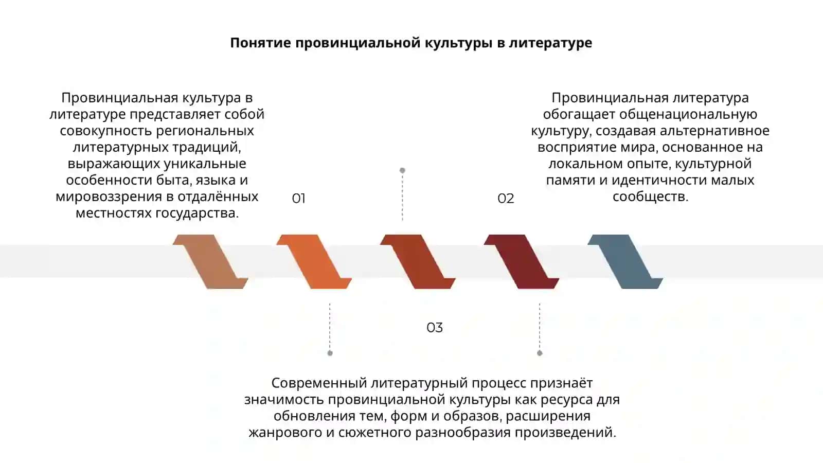 Провинциальная культура литературного процесса 3