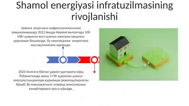 Shamol energiyasining ijtimoiy-iqtisodiy jihati 3