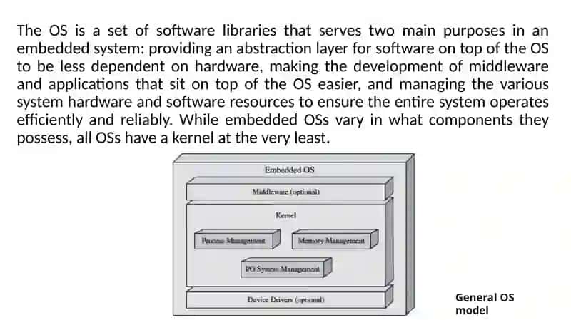 Embedded operating system 3