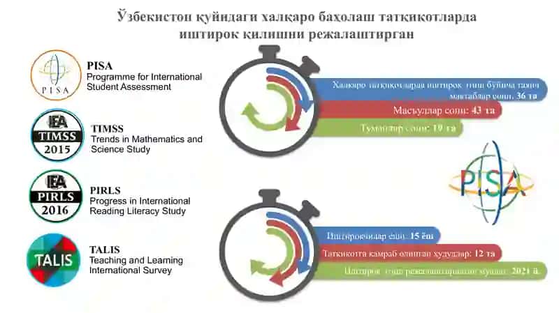 PISA tadqiqotlariga tayyorgarlik ko'rish va o'tkazishning o'ziga hos xususiyatlari 3