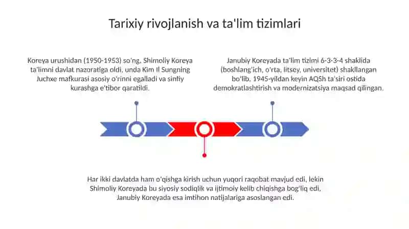 Shimoliy va Janubiy Koreadagi talim va undagi muammolar 3