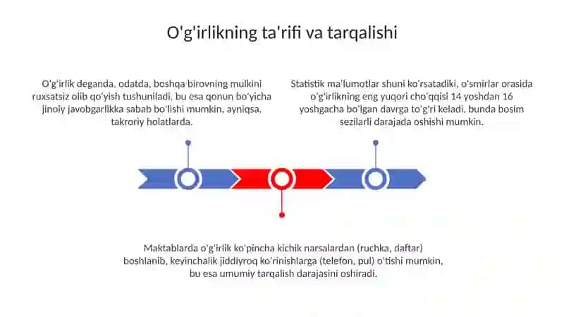 Yuqori sinf qizlarida kuzatiladigan oʻgʻirlik holatlari va sabablari 3