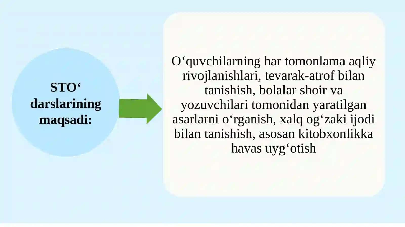 Boshlang’ich sinflarda sinfdan tashqari o‘qish metodikasi 3
