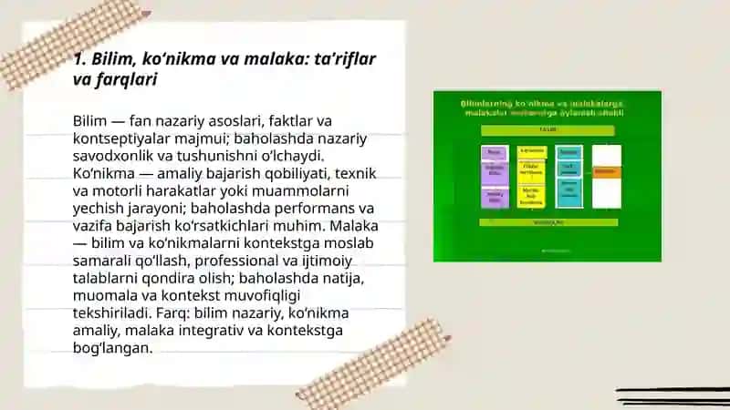 Baholashning zamonaviy yondashuvlari: Bilim, Koʻnikma va Malaka oʻrtasidagi farq 3